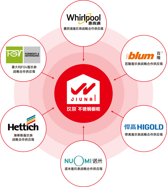 佛山市玖奈家居有限公司